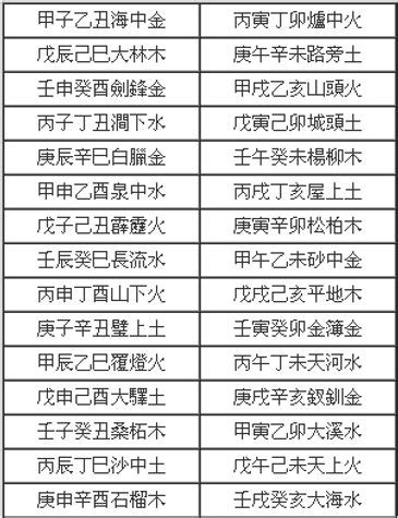 如何知道五行屬什麼|如何知道一個人的五行屬什么